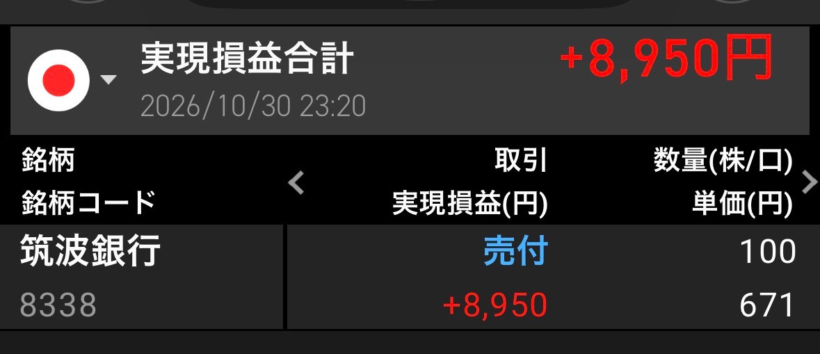 筑波銀行8338を100株、単価671円で売付。実現損益はプラス8,950円と表示された取引画面